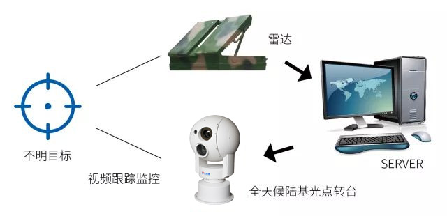 草原火災(zāi)視頻監(jiān)控云臺攝像機(jī)，為草原防火提供有力的科學(xué)依據(jù)